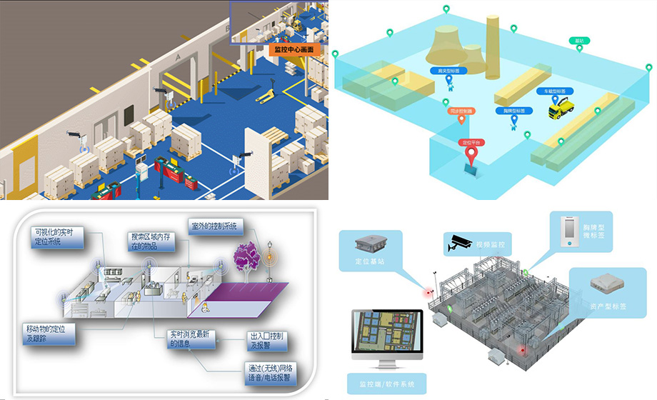 UWB人員定位技術(shù)UWB技術(shù)室內(nèi)外融合定位系統(tǒng)走向風(fēng)電場(chǎng)幫助風(fēng)電安全運(yùn)行