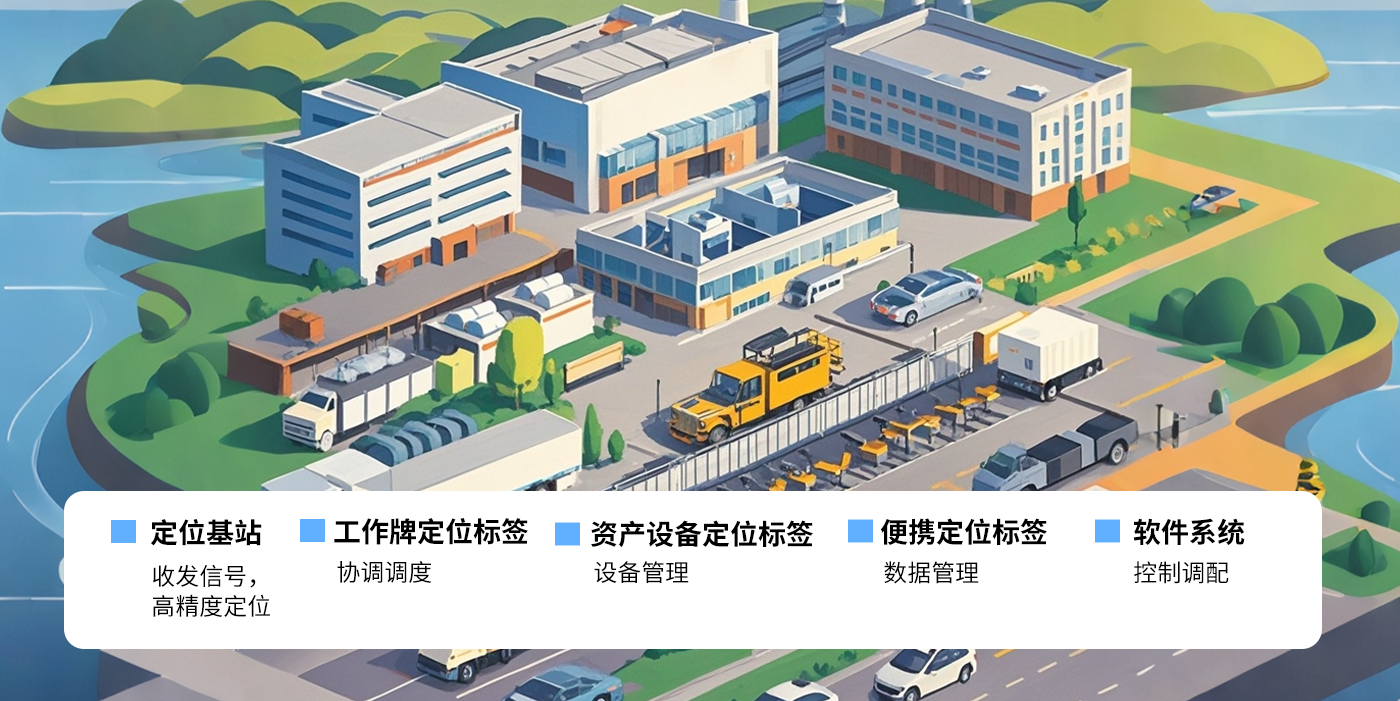 智慧工廠-uwb智慧工廠uwb定位系統(tǒng)高精度定位系統(tǒng)解決方案電子制造/汽車制造/電力能源/鋼鐵冶金