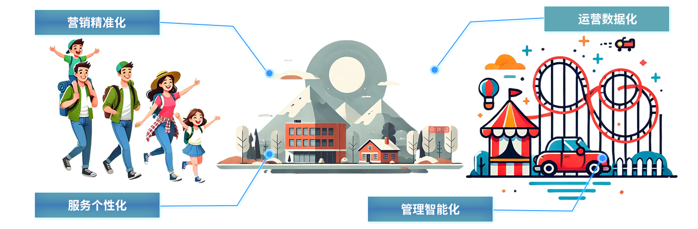 智慧文旅-超寬帶技術(shù)uwb博物館定位展會(huì)uwb高精度定位系統(tǒng)助力文化和旅游智慧生長景區(qū)/展會(huì)/博物館/游樂場